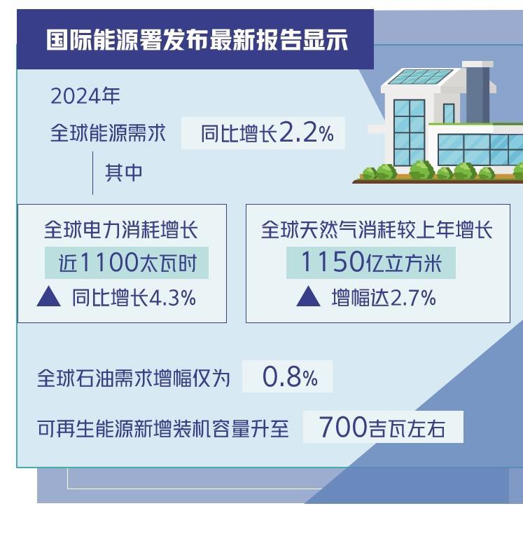 国际能源署发布最新报告显示——可再生能源需求增长加速